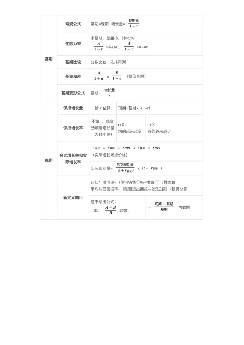 高照-资料分析公式答案版_2026考公资料_（05）超格_行测申论2025超格合集(行测&申论&政治理论)_2025超格考前助力包（行测+申论）