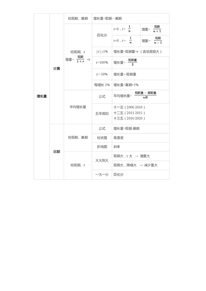 高照-资料分析公式答案版_2026考公资料_（05）超格_行测申论2025超格合集(行测&申论&政治理论)_2025超格考前助力包（行测+申论）