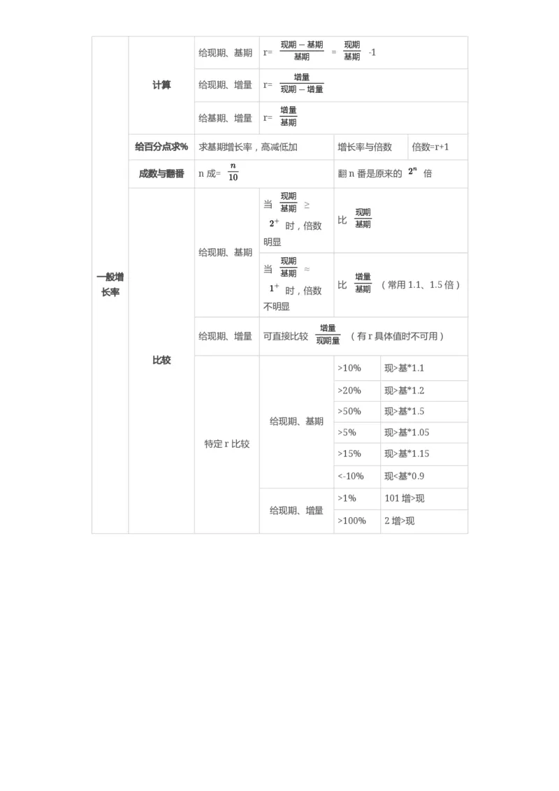 高照-资料分析公式答案版_2026考公资料_（05）超格_行测申论2025超格合集(行测&申论&政治理论)_2025超格考前助力包（行测+申论）