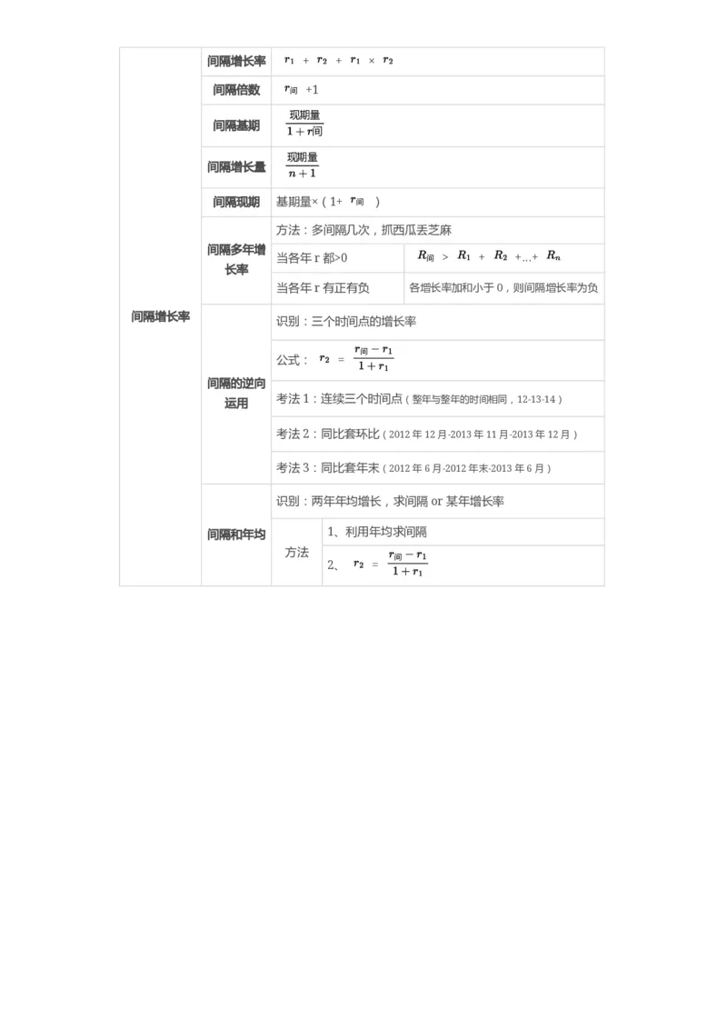 高照-资料分析公式答案版_2026考公资料_（05）超格_行测申论2025超格合集(行测&申论&政治理论)_2025超格考前助力包（行测+申论）