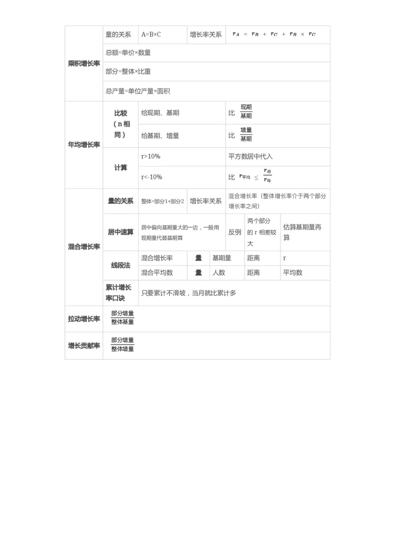 高照-资料分析公式答案版_2026考公资料_（05）超格_行测申论2025超格合集(行测&申论&政治理论)_2025超格考前助力包（行测+申论）