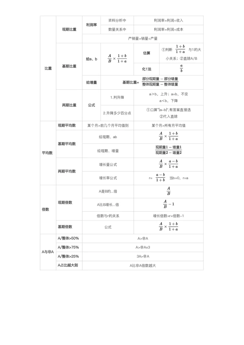 高照-资料分析公式答案版_2026考公资料_（05）超格_行测申论2025超格合集(行测&申论&政治理论)_2025超格考前助力包（行测+申论）