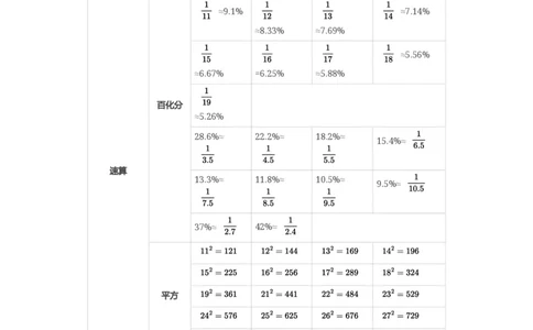 高照-资料分析公式答案版_2026考公资料_（05）超格_行测申论2025超格合集(行测&申论&政治理论)_2025超格考前助力包（行测+申论）