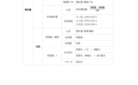 高照-资料分析公式答案版_2026考公资料_（05）超格_行测申论2025超格合集(行测&申论&政治理论)_2025超格考前助力包（行测+申论）