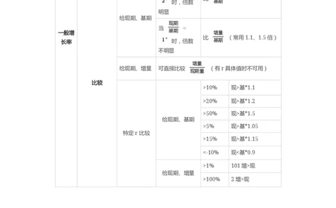 高照-资料分析公式答案版_2026考公资料_（05）超格_行测申论2025超格合集(行测&申论&政治理论)_2025超格考前助力包（行测+申论）