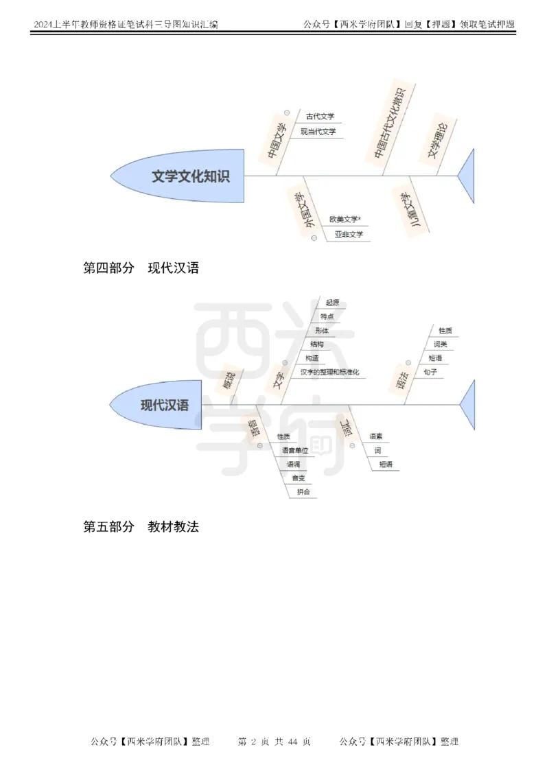 高中语文-知识导图汇编_4-教培资料-26年最新资料-同步更新_初中高中教资_03科三专项（进去保存报考的学科即可）_01科目三FB网课、三色速记手册、知识点导图等推荐_高中