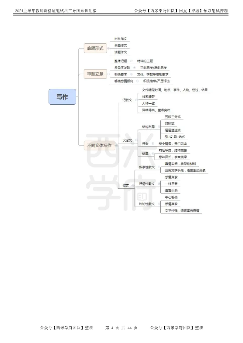 高中语文-知识导图汇编_4-教培资料-26年最新资料-同步更新_初中高中教资_03科三专项（进去保存报考的学科即可）_01科目三FB网课、三色速记手册、知识点导图等推荐_高中