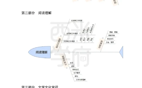 高中语文-知识导图汇编_4-教培资料-26年最新资料-同步更新_初中高中教资_03科三专项（进去保存报考的学科即可）_01科目三FB网课、三色速记手册、知识点导图等推荐_高中