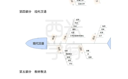 高中语文-知识导图汇编_4-教培资料-26年最新资料-同步更新_初中高中教资_03科三专项（进去保存报考的学科即可）_01科目三FB网课、三色速记手册、知识点导图等推荐_高中