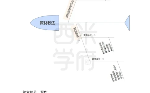 高中语文-知识导图汇编_4-教培资料-26年最新资料-同步更新_初中高中教资_03科三专项（进去保存报考的学科即可）_01科目三FB网课、三色速记手册、知识点导图等推荐_高中