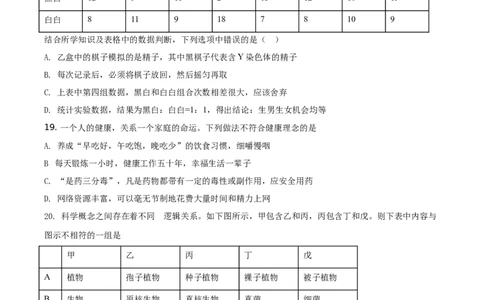 精品解析：湖南省衡阳市2021年中考生物试题（原卷版）_中考真题_8.生物中考真题2015-2024年_地区卷_湖南省_湖南衡阳生物17-22