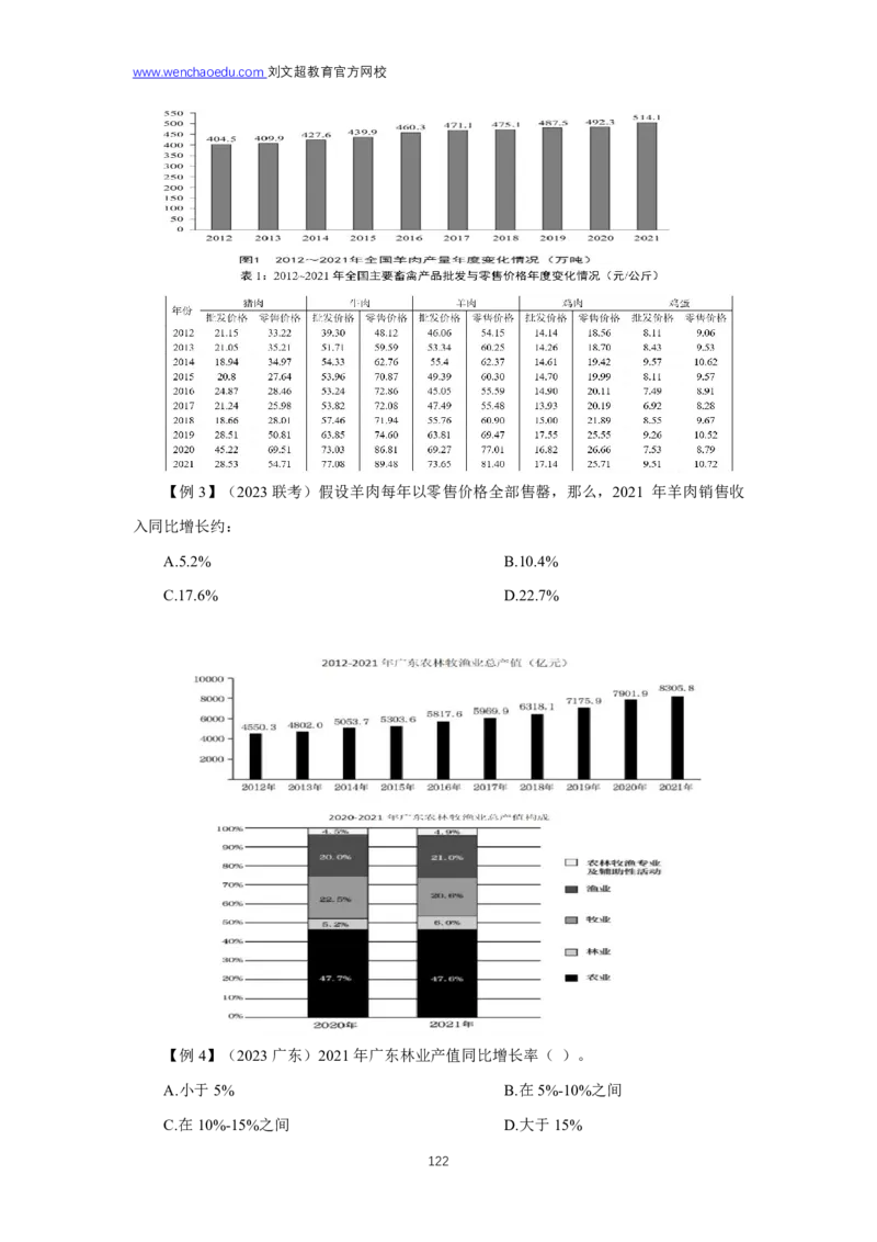 资料分析2025年基础理论&mdash;&mdash;李威猛_2026考公资料_（08）刘文超&威猛公考（阿里木江）_2025合集_最新2025多省联考299全程班（含广东）&mdash;文超教育&威猛公考⭐⭐⭐_1基础理论课
