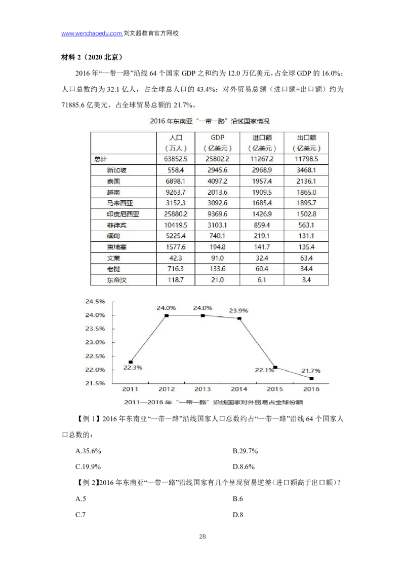 资料分析2025年基础理论&mdash;&mdash;李威猛_2026考公资料_（08）刘文超&威猛公考（阿里木江）_2025合集_最新2025多省联考299全程班（含广东）&mdash;文超教育&威猛公考⭐⭐⭐_1基础理论课