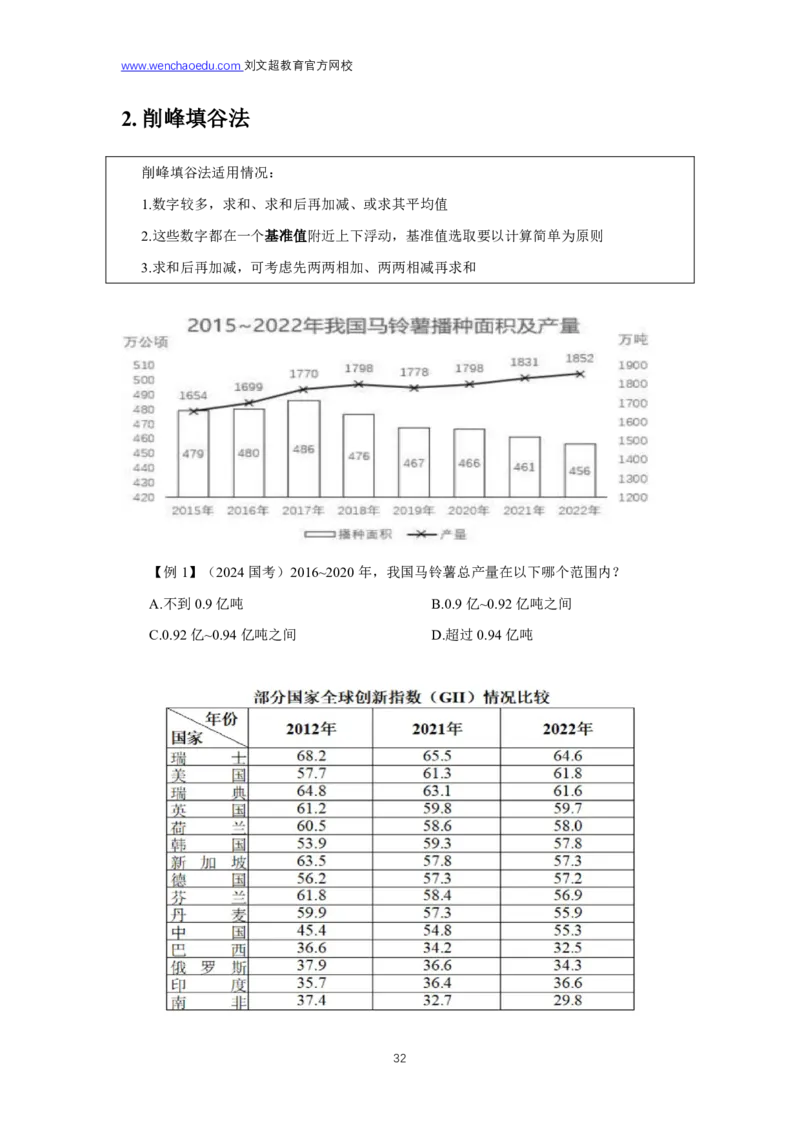 资料分析2025年基础理论&mdash;&mdash;李威猛_2026考公资料_（08）刘文超&威猛公考（阿里木江）_2025合集_最新2025多省联考299全程班（含广东）&mdash;文超教育&威猛公考⭐⭐⭐_1基础理论课