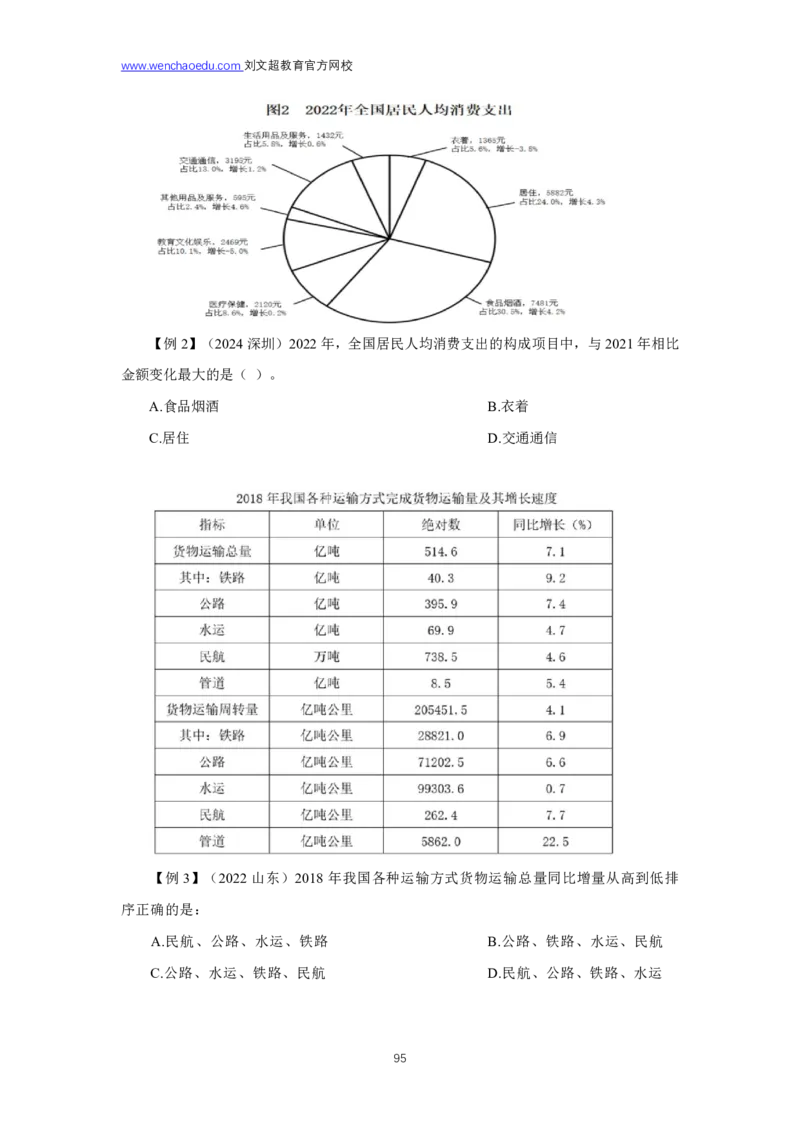 资料分析2025年基础理论&mdash;&mdash;李威猛_2026考公资料_（08）刘文超&威猛公考（阿里木江）_2025合集_最新2025多省联考299全程班（含广东）&mdash;文超教育&威猛公考⭐⭐⭐_1基础理论课