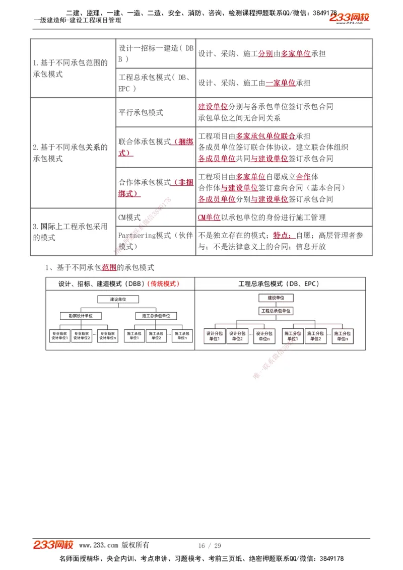 1-5_2026年一级建造师_2026年一建管理_2025年一建管理SVIP_02-基础精讲✿高端面授✿深度强化_14-管理《教材精讲班》赵春晓、关宇233推荐_关宇