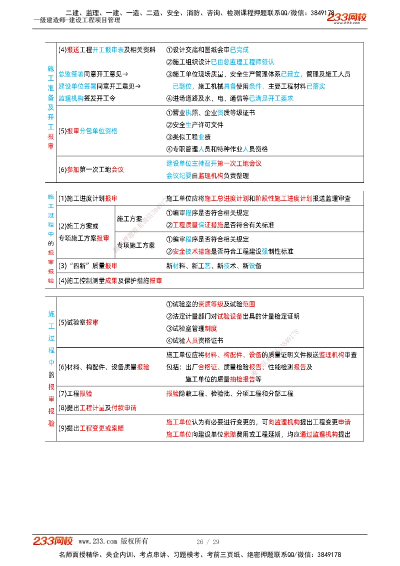 1-5_2026年一级建造师_2026年一建管理_2025年一建管理SVIP_02-基础精讲✿高端面授✿深度强化_14-管理《教材精讲班》赵春晓、关宇233推荐_关宇