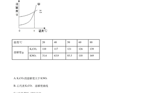 精品解析：江苏省苏州市2020年中考化学试题（原卷版）_中考真题_5.化学中考真题2015-2024年_2020中考化学真题（113份）_2020年中考真题精品解析化学（江苏苏州卷）精编word版