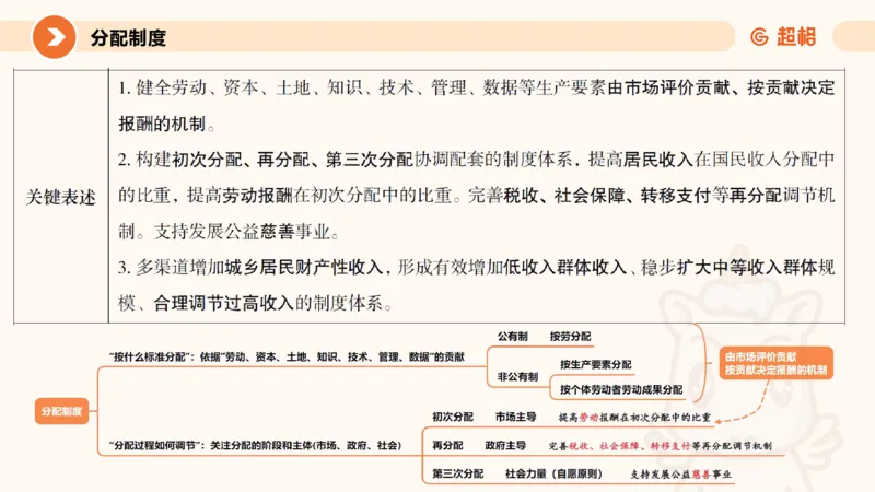 创新理论4_2026考公资料_超格合集_公考-理论班2026超格行测申论（六合一）理论实战班_政治理论&常识理论实战班璐璐&超哥_政治理论_课件