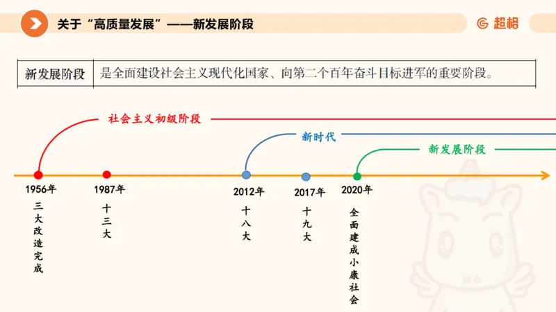 创新理论4_2026考公资料_超格合集_公考-理论班2026超格行测申论（六合一）理论实战班_政治理论&常识理论实战班璐璐&超哥_政治理论_课件