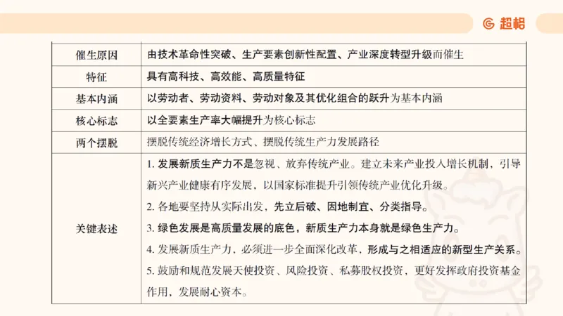 创新理论4_2026考公资料_超格合集_公考-理论班2026超格行测申论（六合一）理论实战班_政治理论&常识理论实战班璐璐&超哥_政治理论_课件