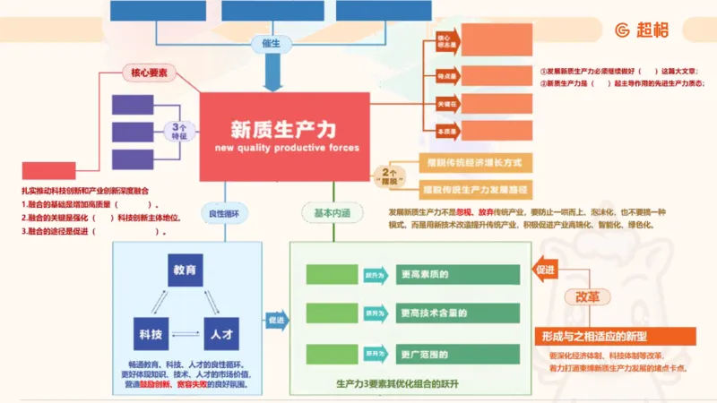 创新理论4_2026考公资料_超格合集_公考-理论班2026超格行测申论（六合一）理论实战班_政治理论&常识理论实战班璐璐&超哥_政治理论_课件