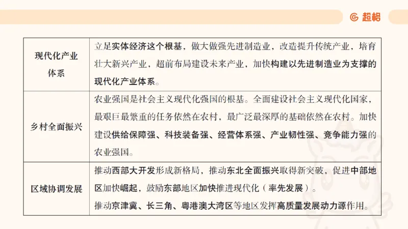 创新理论4_2026考公资料_超格合集_公考-理论班2026超格行测申论（六合一）理论实战班_政治理论&常识理论实战班璐璐&超哥_政治理论_课件