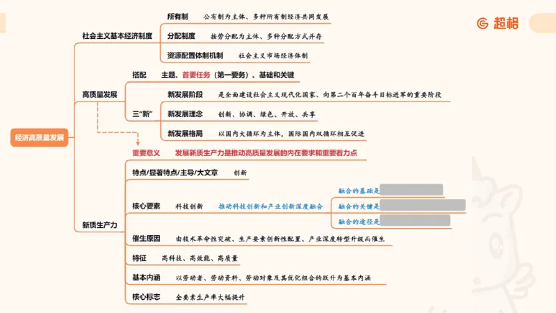 创新理论4_2026考公资料_超格合集_公考-理论班2026超格行测申论（六合一）理论实战班_政治理论&常识理论实战班璐璐&超哥_政治理论_课件