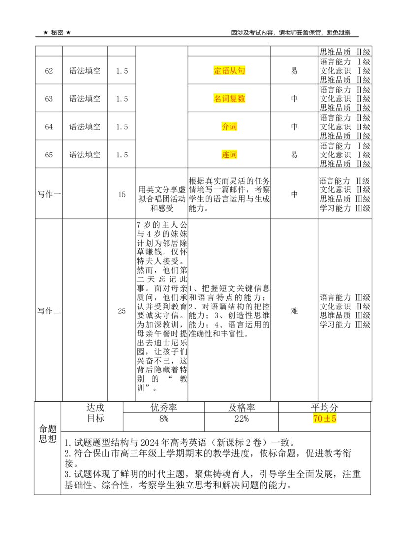 云南省保山市2024-2025学年高三上学期1月期末质量监测英语双向细目表_2025年1月_250120云南省保山市2024-2025学年高三上学期1月期末质量监测试题