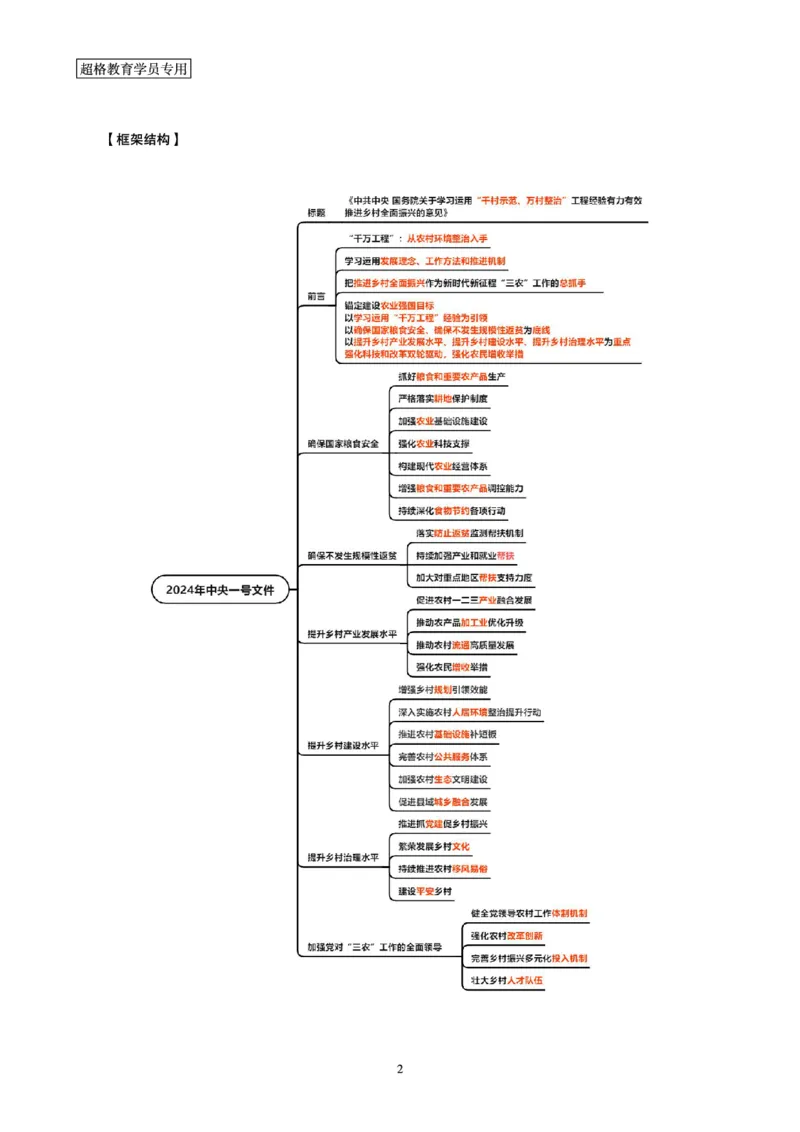超格2024年中央一号文件与中国式现代化面对面+练习题_2026考公资料_（05）超格_超格时政_超格全国时政重点+重要会议讲话+720题_超格全年重要会议+练习题（最重要）