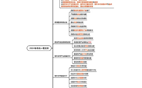 超格2024年中央一号文件与中国式现代化面对面+练习题_2026考公资料_（05）超格_超格时政_超格全国时政重点+重要会议讲话+720题_超格全年重要会议+练习题（最重要）