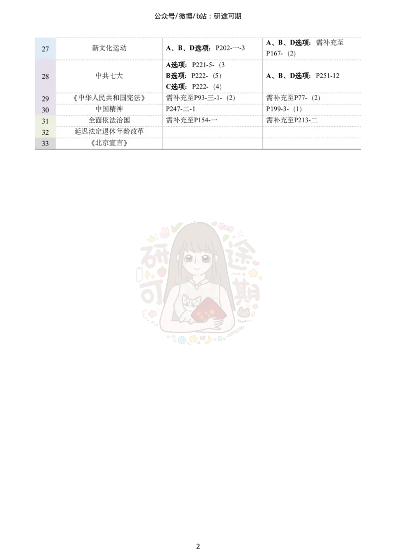 @研途可期-肖八第4套选择题精解_2026考公资料_（49）政治理论合集_政治理论合集_2025考研政治pdf（笔记）_肖秀荣考研政治_25肖秀荣《八套卷》+浓缩背诵合集