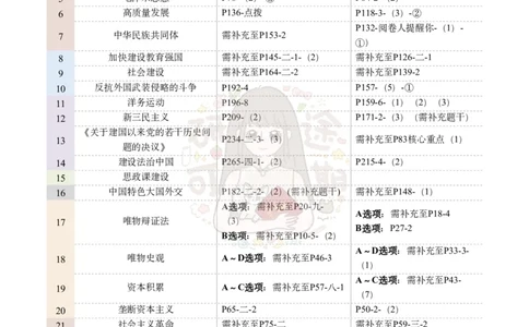 @研途可期-肖八第4套选择题精解_2026考公资料_（49）政治理论合集_政治理论合集_2025考研政治pdf（笔记）_肖秀荣考研政治_25肖秀荣《八套卷》+浓缩背诵合集