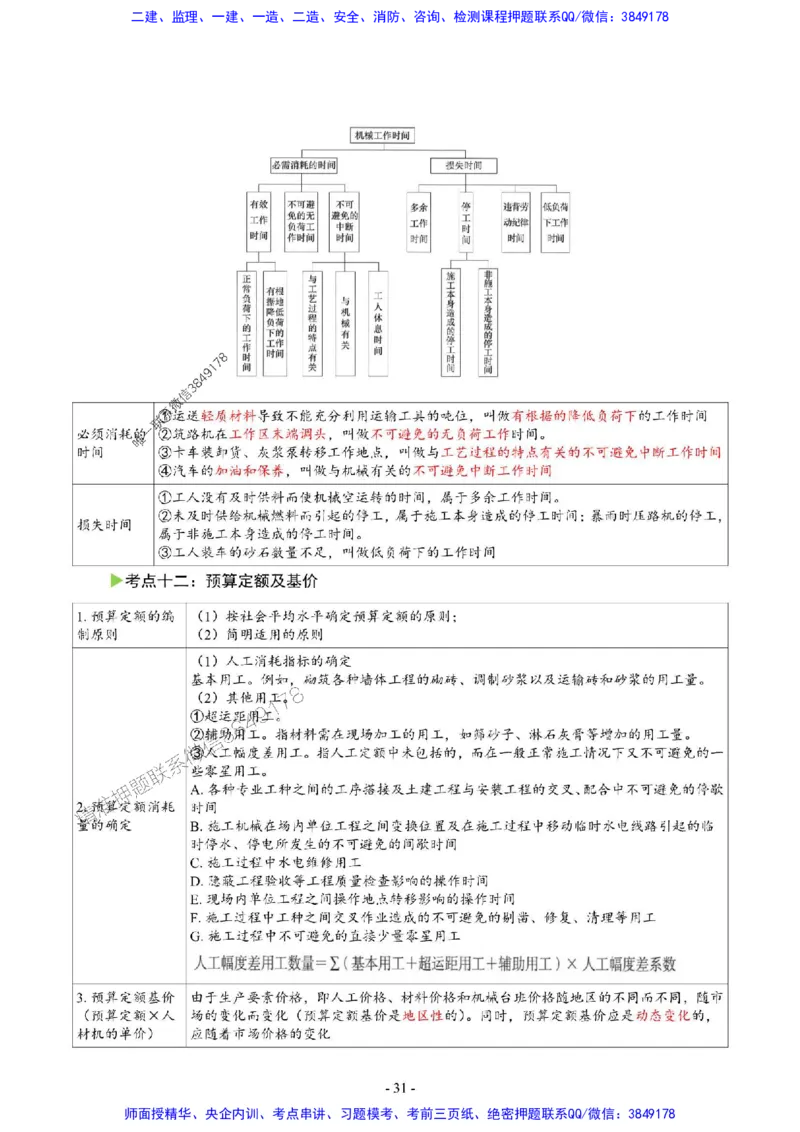 2025年一级建造师《建设工程经济》猛龙过江系列口袋书_2026年一级建造师_2026年一建经济_2025年一建经济SVIP_01-精华文档✿电子教材✿历年真题