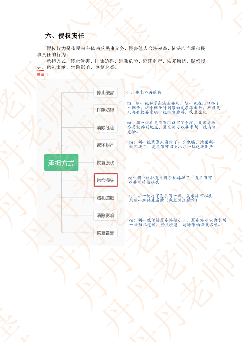 课代表木木&mdash;&mdash;民法典继承编、侵权责任编随堂笔记_2026考公资料_花生十三合集_2024+2023年资料_系统班2024上半年四海花生公考笔试系统班（含速算训练营）_讲义_随堂笔记