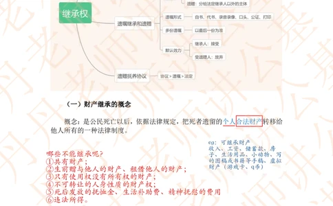 课代表木木&mdash;&mdash;民法典继承编、侵权责任编随堂笔记_2026考公资料_花生十三合集_2024+2023年资料_系统班2024上半年四海花生公考笔试系统班（含速算训练营）_讲义_随堂笔记