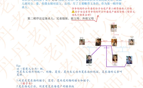 课代表木木&mdash;&mdash;民法典继承编、侵权责任编随堂笔记_2026考公资料_花生十三合集_2024+2023年资料_系统班2024上半年四海花生公考笔试系统班（含速算训练营）_讲义_随堂笔记