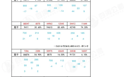 速算练习2_2026考公资料_（01）花生十三_速算2026年四海拾伊15天速算训练营_答案