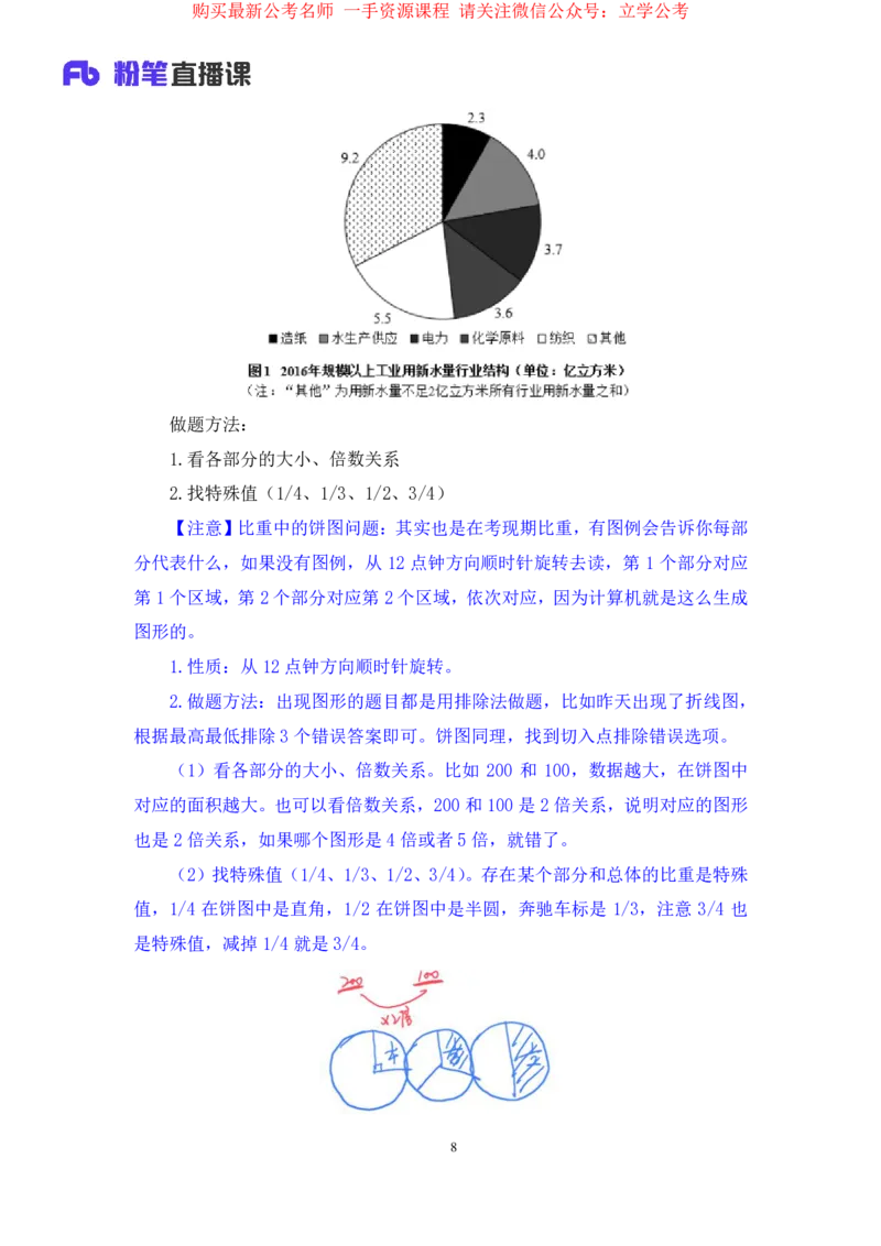 资料3公众号：上岸的资料_2026考公资料_（10）粉笔_2025粉笔国考省考980（课＋笔记）_粉笔980（25多省）_32025FB山东省考980系统班_1.全方法精讲_全笔记_全（4）资料