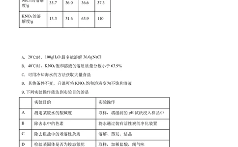 精品解析：福建省2020年中考化学试题（原卷版）_中考真题_5.化学中考真题2015-2024年_2020中考化学真题（113份）_2020年中考真题精品解析化学（福建卷）精编word版