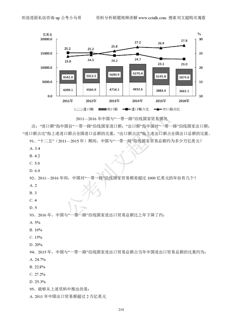 资料分析刷题本_2026考公资料_（08）刘文超&威猛公考（阿里木江）_2025合集_数资刘文超资料分析+数量关系刷题课_01-刷题题本