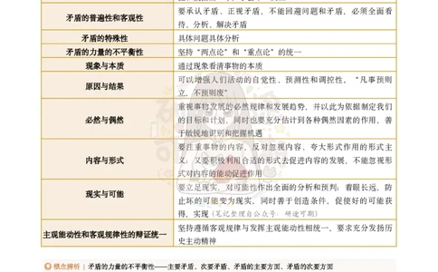Plus版样例&middot;仅第一套单选-肖八第1套单选题精解_2026考公资料_（49）政治理论合集_政治理论合集_2025考研政治pdf（笔记）_00.肖八笔记合集_07.研途《肖八》选择题精解