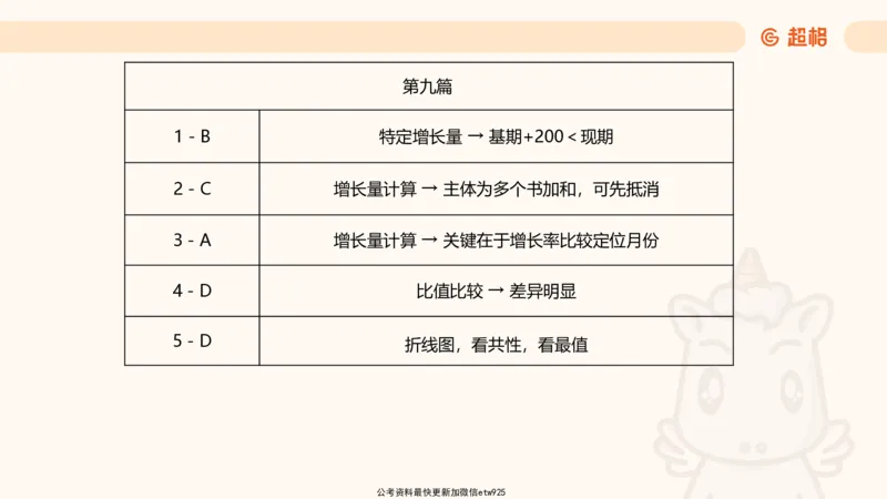 五合一资料超大杯第二节（高照）_20241227145135_2026考公资料_（05）超格_行测申论2025超格合集(行测&申论&政治理论)_行测申论2025省考超格超大杯刷题课（五合一）_课件
