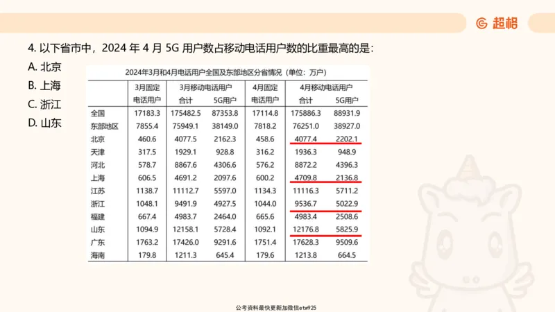 五合一资料超大杯第二节（高照）_20241227145135_2026考公资料_（05）超格_行测申论2025超格合集(行测&申论&政治理论)_行测申论2025省考超格超大杯刷题课（五合一）_课件