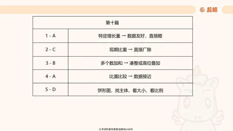 五合一资料超大杯第二节（高照）_20241227145135_2026考公资料_（05）超格_行测申论2025超格合集(行测&申论&政治理论)_行测申论2025省考超格超大杯刷题课（五合一）_课件
