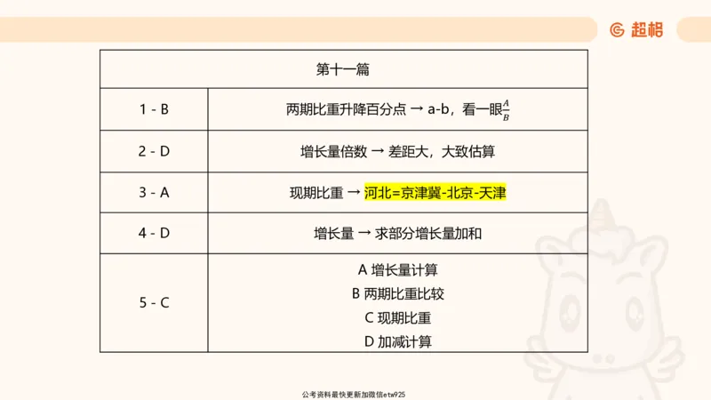 五合一资料超大杯第二节（高照）_20241227145135_2026考公资料_（05）超格_行测申论2025超格合集(行测&申论&政治理论)_行测申论2025省考超格超大杯刷题课（五合一）_课件