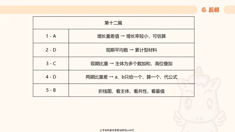 五合一资料超大杯第二节（高照）_20241227145135_2026考公资料_（05）超格_行测申论2025超格合集(行测&申论&政治理论)_行测申论2025省考超格超大杯刷题课（五合一）_课件