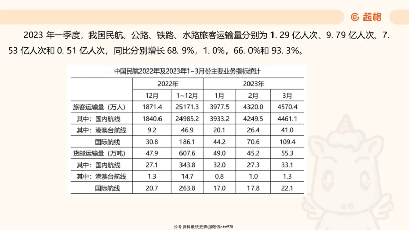 五合一资料超大杯第二节（高照）_20241227145135_2026考公资料_（05）超格_行测申论2025超格合集(行测&申论&政治理论)_行测申论2025省考超格超大杯刷题课（五合一）_课件