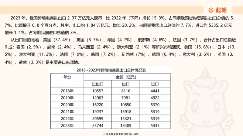 五合一资料超大杯第二节（高照）_20241227145135_2026考公资料_（05）超格_行测申论2025超格合集(行测&申论&政治理论)_行测申论2025省考超格超大杯刷题课（五合一）_课件