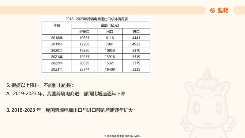 五合一资料超大杯第二节（高照）_20241227145135_2026考公资料_（05）超格_行测申论2025超格合集(行测&申论&政治理论)_行测申论2025省考超格超大杯刷题课（五合一）_课件